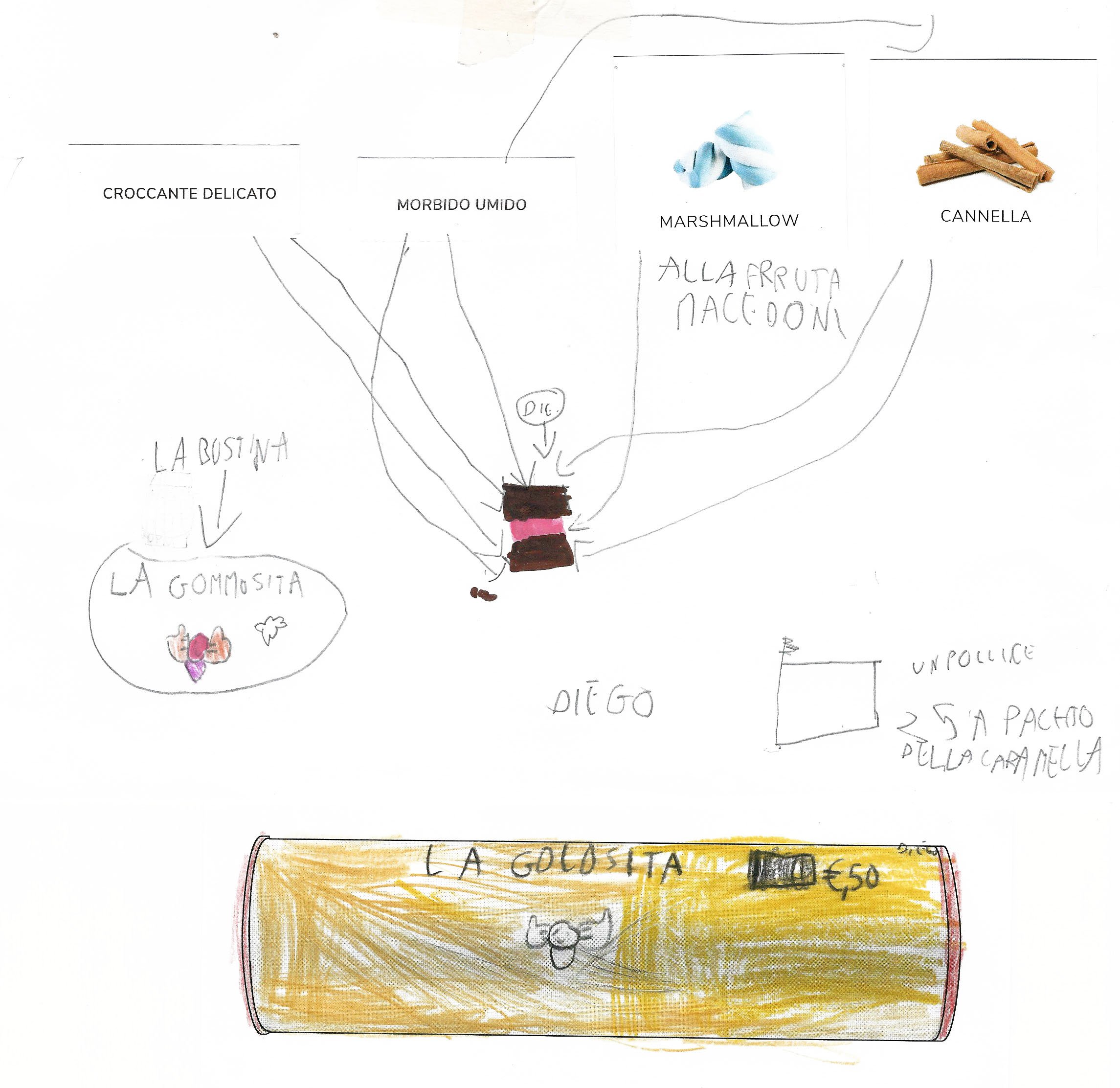 Child's snack design