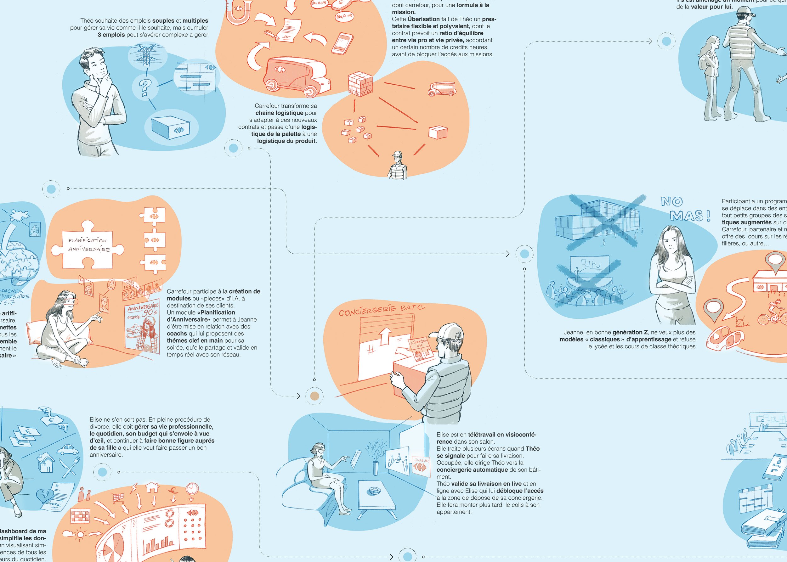 Illustrazione di uno scenario futuro per Carrefour
