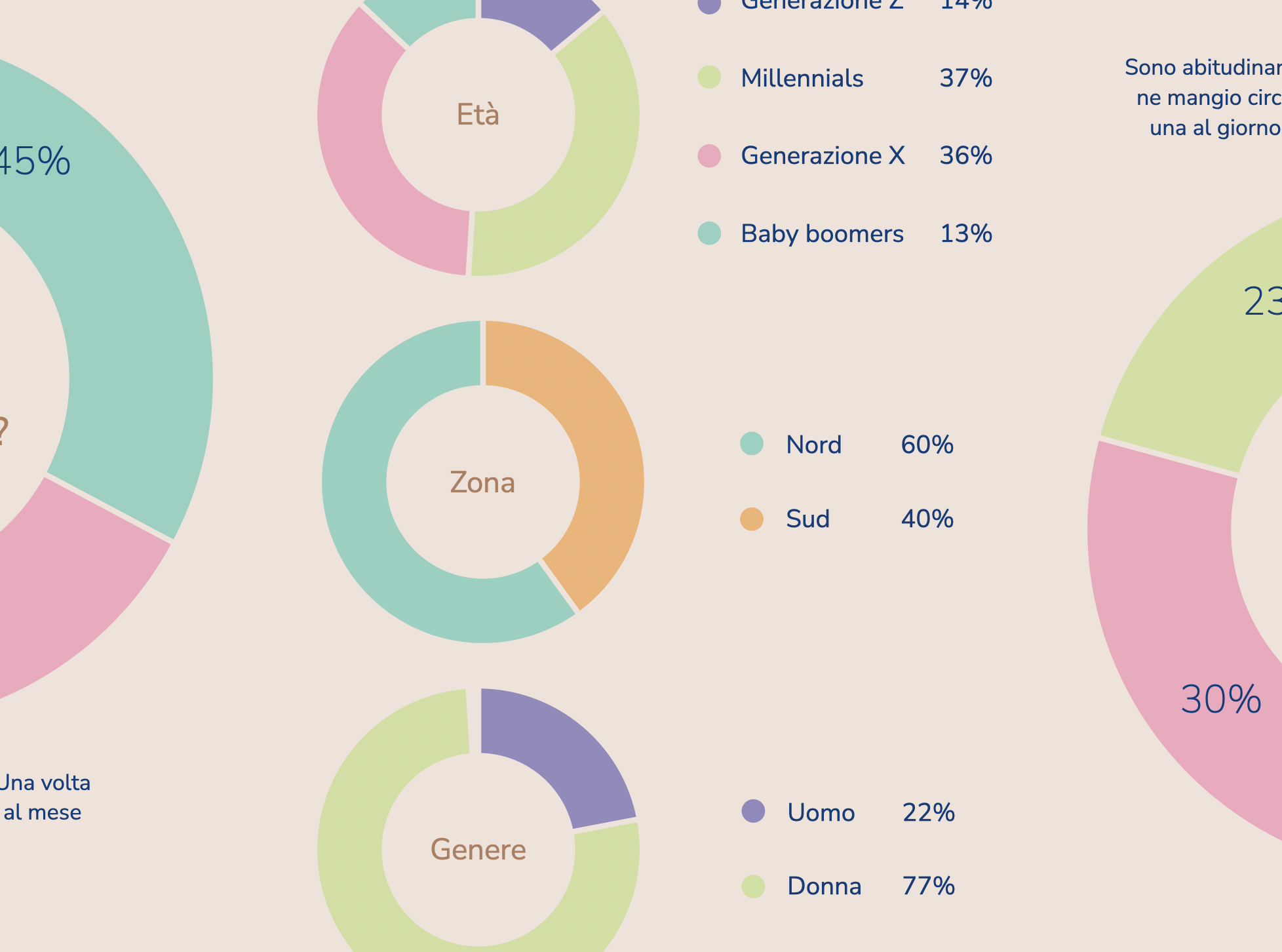 Survey data