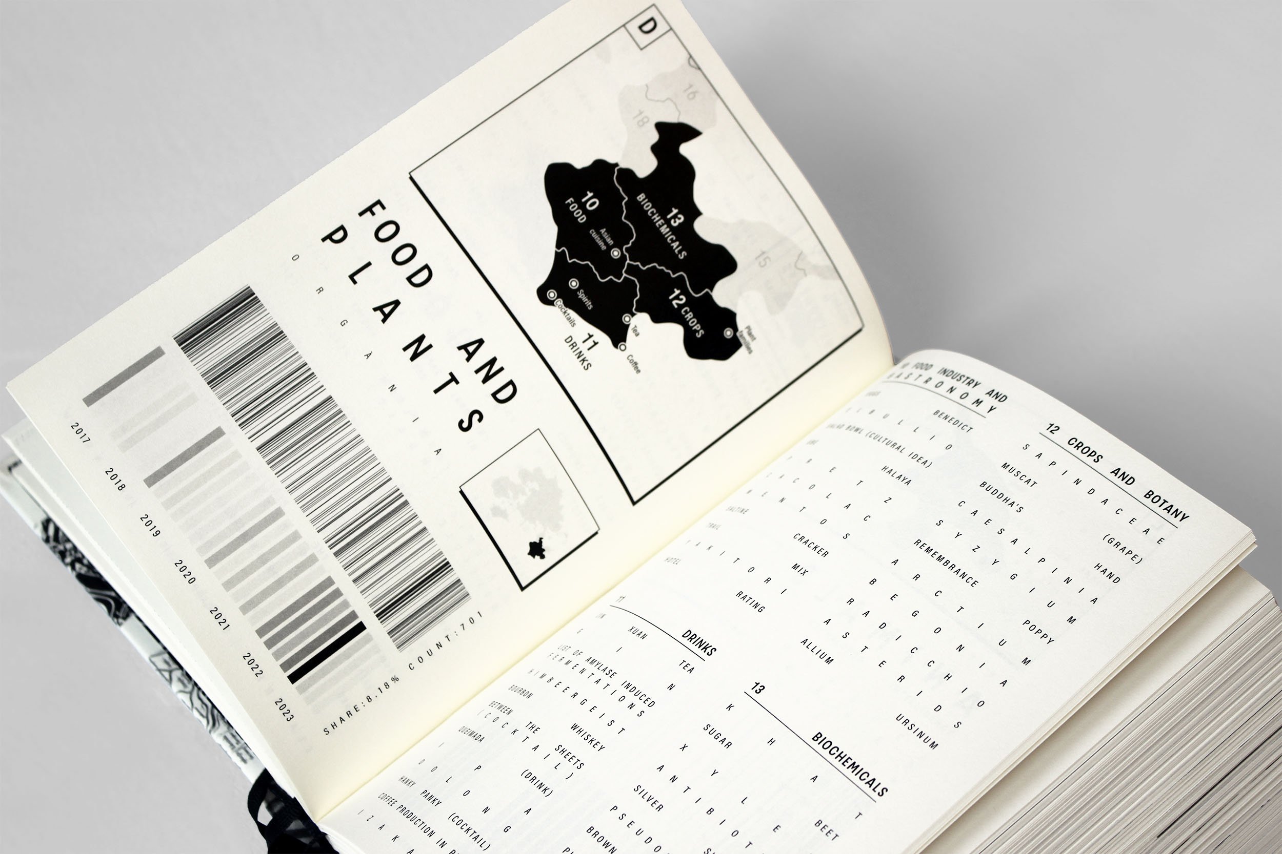 Visualizzazione dati di Trivial Pursuits