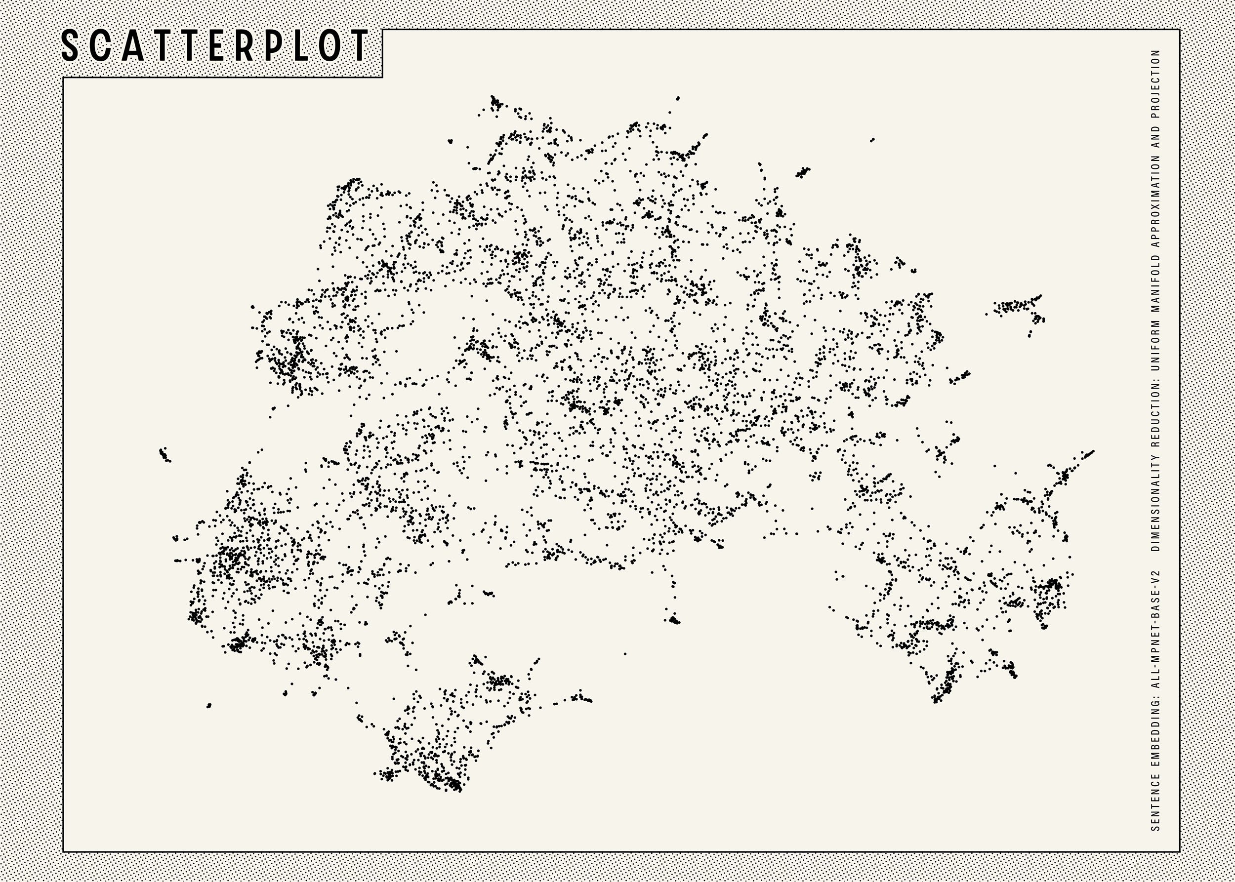 Scatterplot